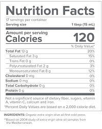Gundry Md Olive Oil Delicious Polyphenol Rich Olive Oil Polyphenols Olive Oil Oil Ingredients