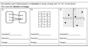 Conquering Domain And Range In 2020 Functions Algebra Math Concepts Secondary Classroom