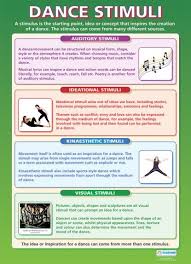 Dance Stimuli Dance Educational School Posters Teach Dance Dance Poster Dance Instruction
