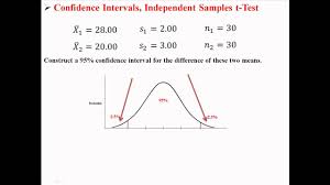 Pin On Program Evaluation Research Assessment Testing