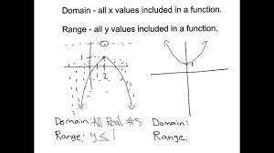 Parabolas Domain And Range Youtube