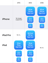 Guidelines Iphone X Ios11 Designing For Iphone X Design Code App Icon Iphone Design Guidelines