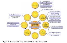 Pin On Enterprise Architecture