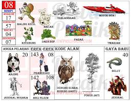 Tafsir Mimpi 2d Angka 08 Maling Kecil Macan Pasar Motor Boat Tafsir Mimpi Buku Gambar Gambar