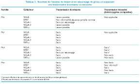 Neste artigo explicaremos o que são os anticorpos antitireoidianos. John Libbey Eurotext Medecine Therapeutique Endocrinologie Resistance Aux Hormones Thyroidiennes Sans Mutation Des Genes Des Recepteurs Aux Hormones Thyroidiennes