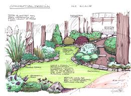 Shade Landscape Design Garden Design Plans Landscape Design Plans Landscape Design Drawings