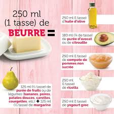 Notre Super Guide De Substitutions Pour Des Recettes Plus Sante Les Recettes De Caty Trucs De Cuisine Trucs Et Astuces Cuisine Recette