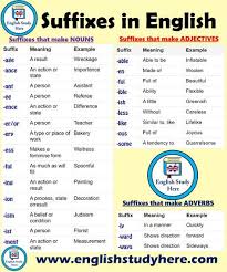 Suffixes Meanings And Examples In English Suffixes That Make Nouns Suffix Meaning Example Age A Res English Study Learn English Grammar English Grammar Rules