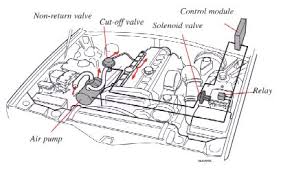 See body style, engine info and more specs. 1997 Volvo S90 Engine Diagram Wiring Diagram Dry Work A Dry Work A Casatecla It