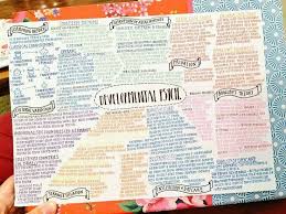 For Daily Study Motivation Follow Baldacchinonaom College Notes Organization College Notes School Organization College