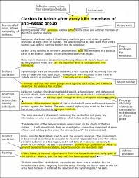 Example Research Critical Discourse Analysis All About Linguistics Original Linguistics Analysis Study Organization