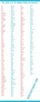 The Complete Domain Extensions Explanation List The Official Web Starts Domain Name Guide Web Starts Here List Domain Start A Website