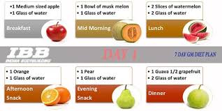 Pin On Diet