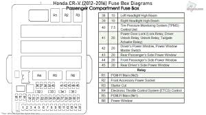 Brake system indicator circuit diagram. 2003 Honda Cr V Fuse Diagram Wiring Diagram Load Centre A Load Centre A Leoracing It