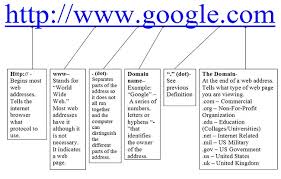 Parts Of A Url Google Search Free Pdf Books Web Address Pdf Books