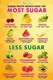 Pin By Hichem Majdoub On U Need 2 Know Nutrition Health And Nutrition Healthy