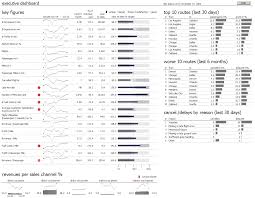 503 Service Temporarily Unavailable Executive Dashboard Data Visualization Dashboard Design