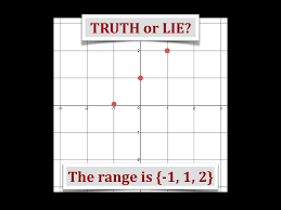 Desmos Creations Collaborations Activitybuilder Cardsort Polygraph Truth Or Lie Domain And Range From A Graph Math About Me Sorting Cards Math Class