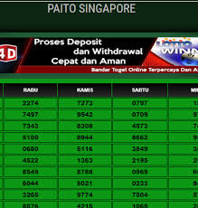 Paito Singaporepools Data Result Singaporepools