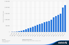 App Stores List 2020 Business Of Apps