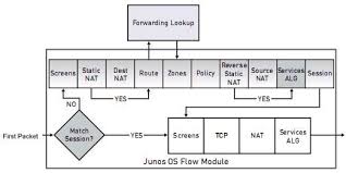 Juniper Networks