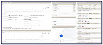 Looking For An Alternative To Google Analytics Introducing Open Source Piwik Analytics Software Here S An Overview Web Analytics Enterprise Portal Analytics