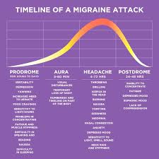 Pin On Headache Remedy Natural