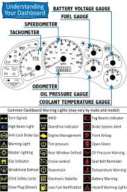 Printable Car Dashboard Diagram And Warning Light Symbols Guide Cars Car Wheels Car Maintenance Car Mechanic