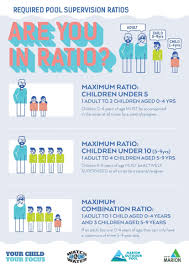 Marion Outdoor Pool Venues And Facilities City Of Marion