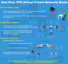 Best Vpn For Pc Phone Torrenting Kodi Streaming Vpn Guide Best Vpn Virtual Private Network Kodi Streaming