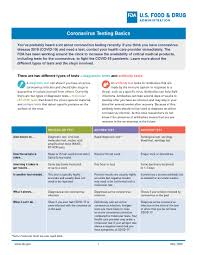 Covid 19 Testing Locations