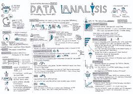 Concepts Methods In 2020 Quantitative Research Data Analysis Activities Data Science
