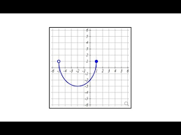 Determine The Domain And Range From A Graph Semicircle Youtube