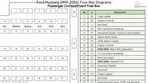 I need the fuse box schematics for a 1998 ford mustang i m. 2003 Gt Fuse Box Diagram Mustang Wiring Diagram Options Fall Claim D Fall Claim D Studiopyxis It