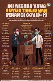 Negara Lain Guyur Triliunan Perangi Covid 19 Ri Berapa Nih