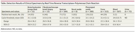 Are Throat Swabs Effective In Diagnosing Covid 19 Med4care