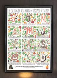 Original Seasonal Fruits And Vegetables Illustration Etsy Fruit In Season Vegetable Illustration Fruit