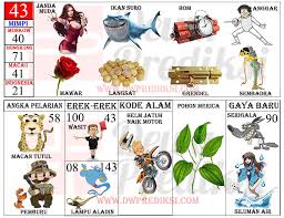 Pin Di Dwprediksi Com