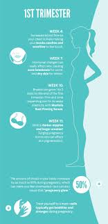 Pin On Pregnancy