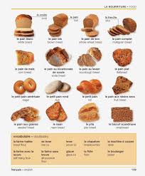 La Nourriture French Vocabulary Learning Italian French Language Lessons