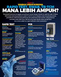 Perbedaan Rapid Test Swab Dan Tb Tcm Dalam Deteksi Virus Corona Grafis Tempo Co