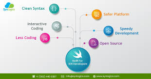 Swift Is A Powerful Programming Language Which Helps To Build Iosapps That Run Lightning Fast Excited Sy Ios App Development Mobile App Development Ios Apps