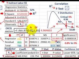 Pin On Regression