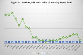Overall, the afc has won 24 of the 46 matchups since the current afc vs. A Look Back At The Eagles Super Bowl Odds As The 2017 Season Progressed Phillyvoice