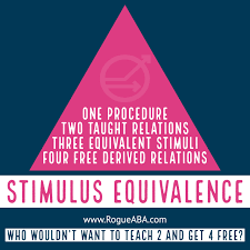 Stimulus Equivalence Bcba Bcaba Exam Behavior Analysis