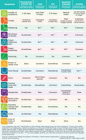 Coronavirus Covid 19 What People With Asthma Need To Know Asthma And Allergy Foundation Of America