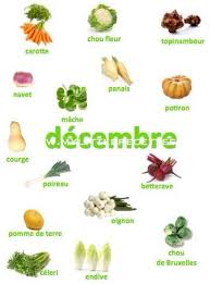 Produits Frais Et De Saison Decembre My Little Recettes Fruits Et Legumes De Saison Fruits Et Legumes Calendrier Fruits Et Legumes