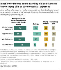 Most Lower Income Adults Say They Ll Use Stimulus Check To Pay Bills 2020 In 2020 Paying Bills Income Social Science Research