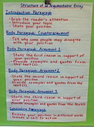 Pin By Stacie On Teaching Stuff Argumentative Writing Essay Writing Skills Persuasive Writing