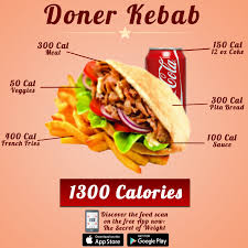 Pin On How Many Calories In My Plate